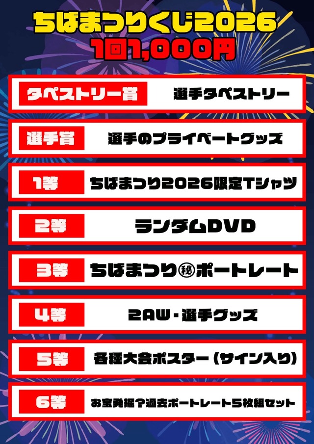 2026ちばまつりくじ