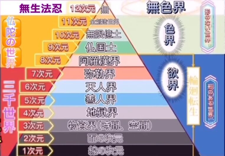 無生法認