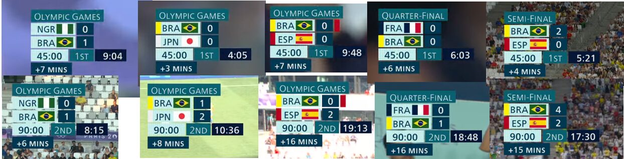 【海外の反応】女子サッカーのブラジル代表、ロスタイムだけで108分も戦ってしまう【パリ五輪】