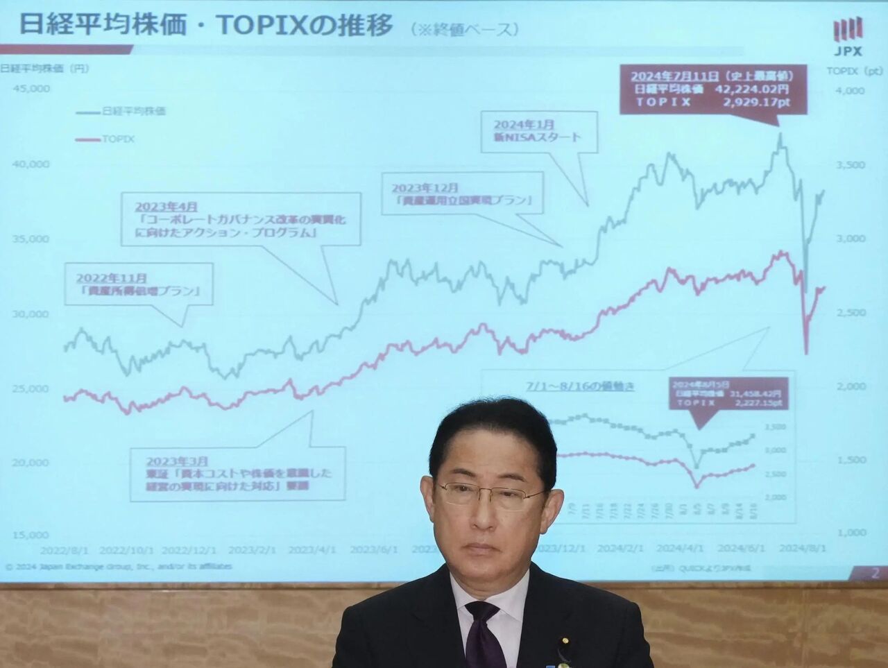 岸田首相、「資産運用立国」を掲げ投資の継続を呼びかけ