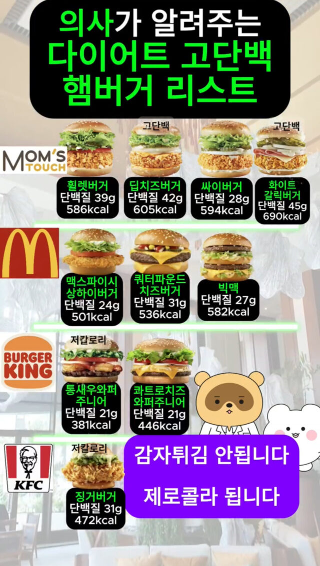 【韓国人】「ダイエットに最適なハンバーガーはこれニダwwww」