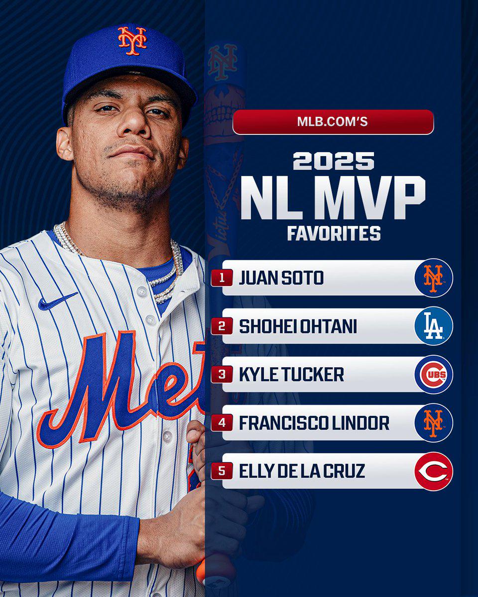 【海外の反応】大谷翔平さん、MLB公式のMVP予想でまさかの2位「ベガスのオッズは正反対ｗ」