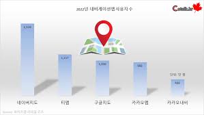 【韓国人】「韓国でグーグルマップを使うのはバ●」【韓国人が最も多く使う地図アプリランキング結果】