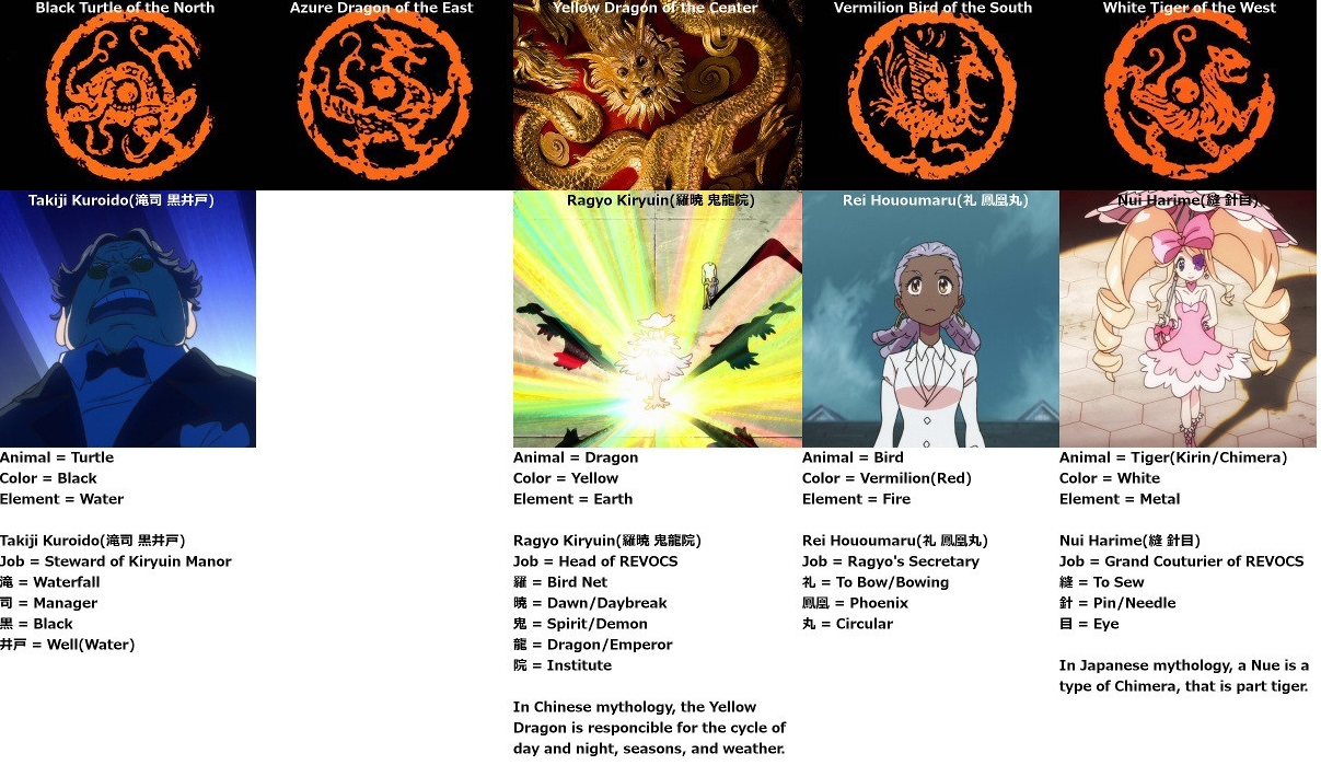 キルラキル 13話 海外の感想 考察 かいがいの