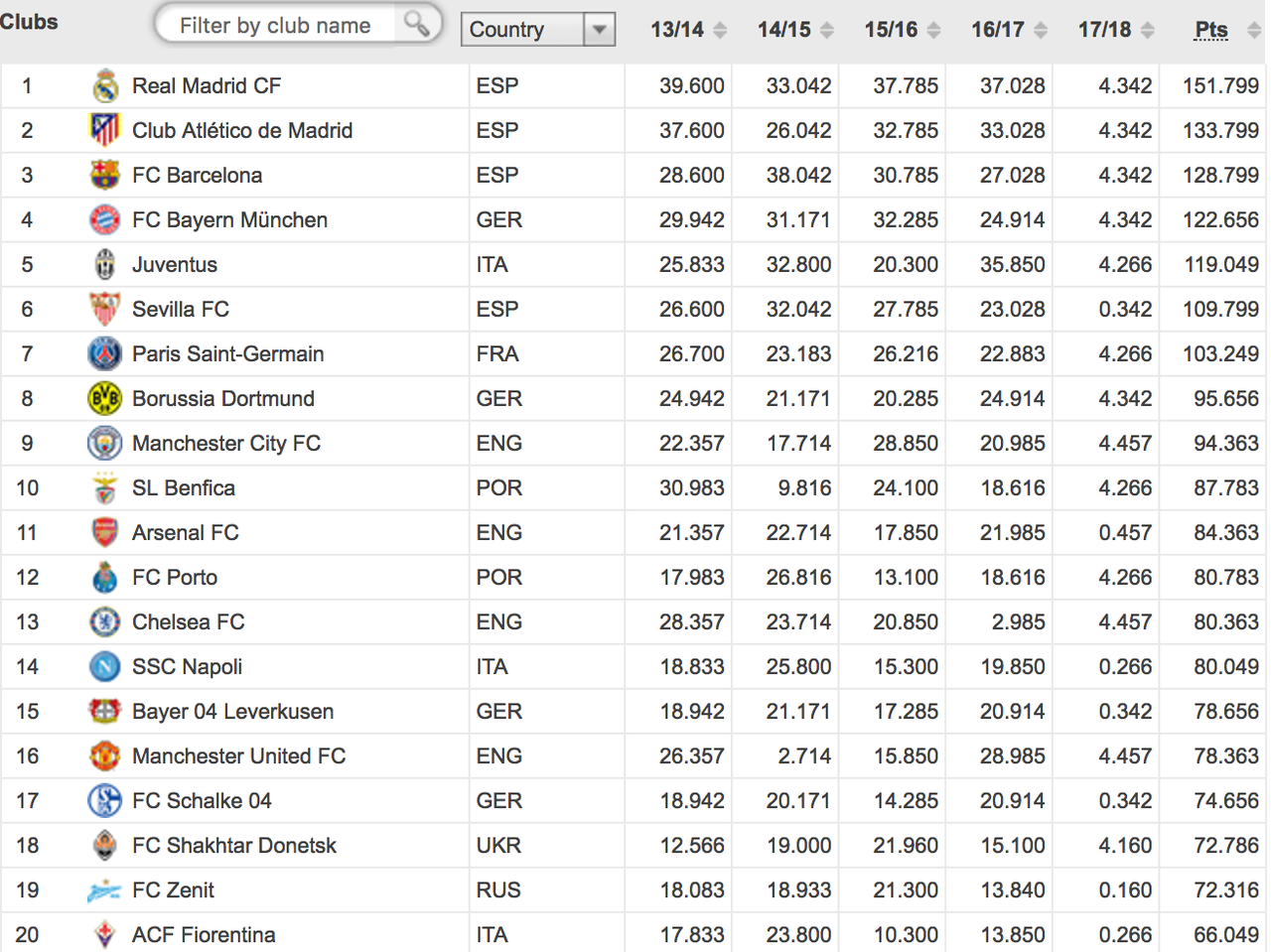 ワールドサッカーファン　海外の反応アトレティコ躍進！最新UEFAクラブランキング（海外の反応）