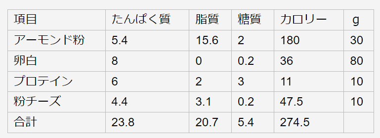 table1