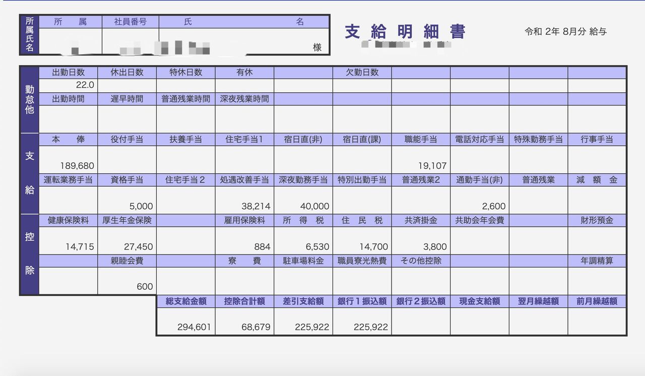 29歳介護士の給与明細がこちらだ 2ch介護まとめ