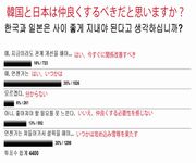 韓国人「韓国と日本は仲良くするべきだと思いますか?(韓国人投票)」