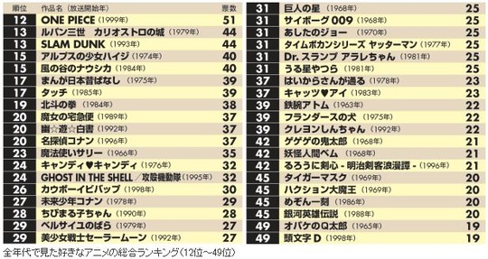 海外の反応プリーズ (3)