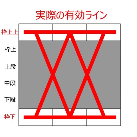 実際の有効ライン