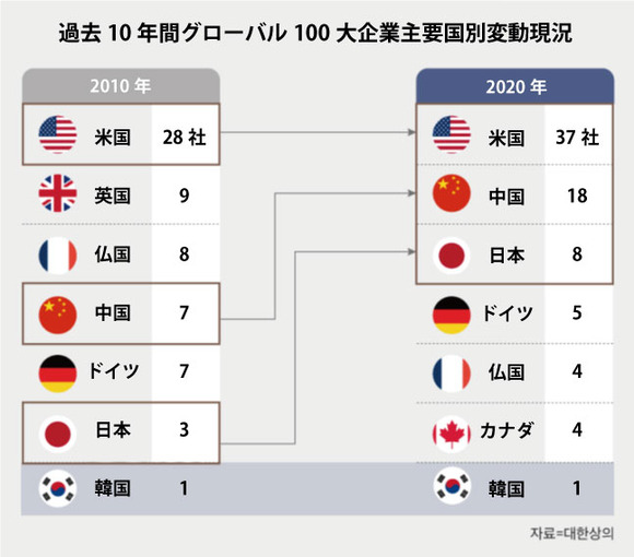 韓国の企業一覧