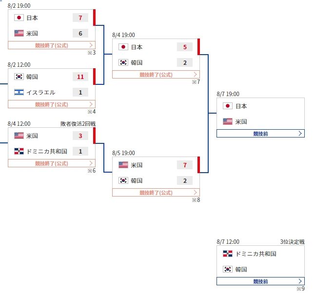 KJCLUB - 米国が日本に勝ってほしい