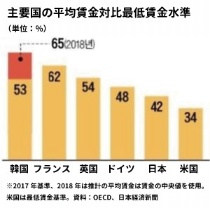 yߕz{A30NňlGDPE2ʁ26ʂɁ@AJ6AmEF[̔ȉ 	YouTube>1{ ->摜>14 