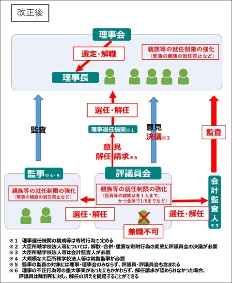 ���Хʥ󥹤Υ��饹�ȿޡʲ������