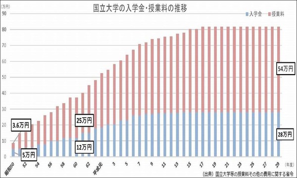 Âç³Ø¤Î¼ø¶ÈÎÁ3