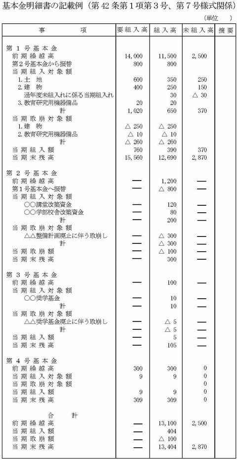 ���ܶ����ٽ�2���ع�ˡ�Ͳ�״��ΰ���������ȼ���׻�����κ������ˤĤ��ơ����Ρ�