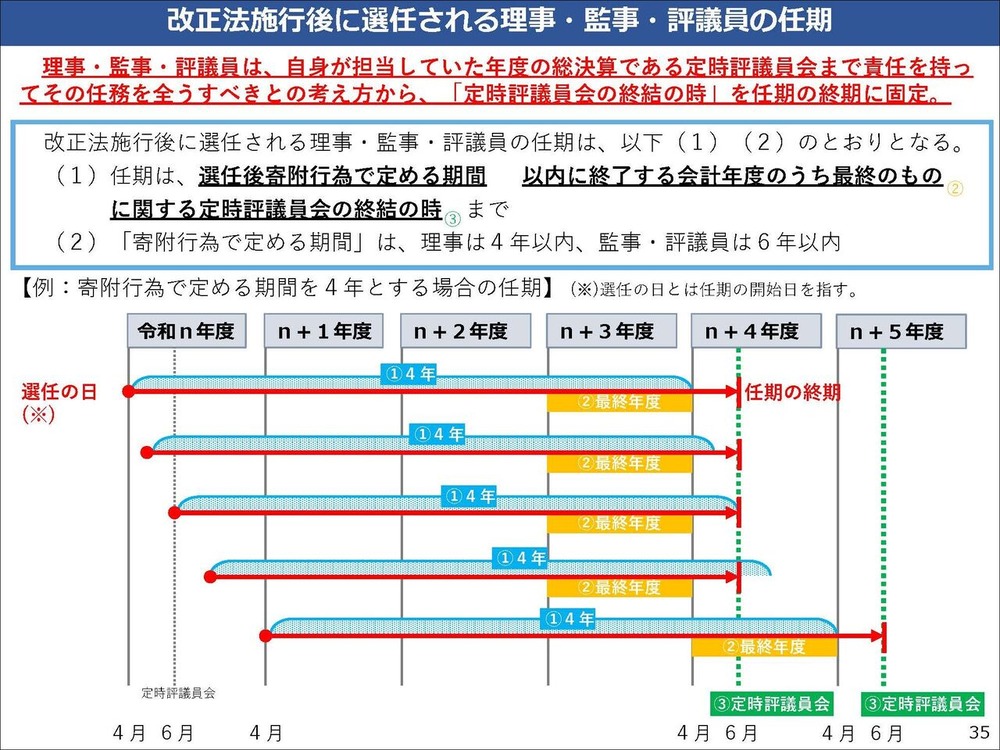 ������Ǥ��