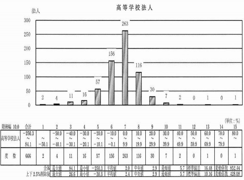 学校法人会計の広場 前 学校会計の広場 分析 帰属収支差額の意味 学校法人会計の広場 前 学校会計の広場 分析 帰属収支差額の意味