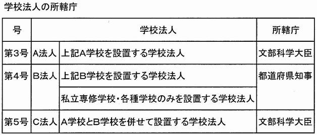 日本私立学校振興・共済事業団法