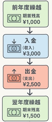 ��ʧ���ΤƤ���