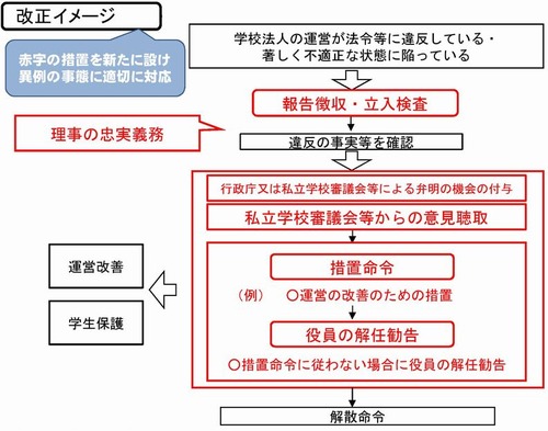 H26��ز���500