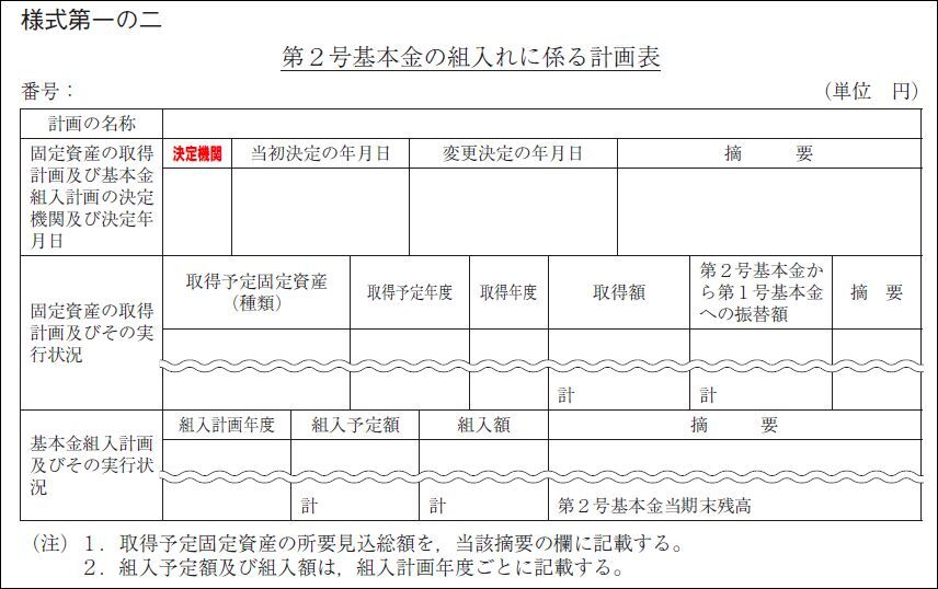 基本金