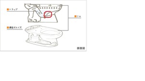 洋式トイレの掃除すべき箇所