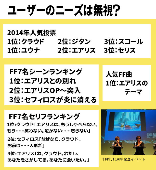 Ff7リメイク成功の鍵は 野村哲也氏のティファゴリ押し卒業にかかっている 懐古スイッチ Ff7リメイク成功の鍵は 野村哲也氏のティファゴリ押し卒業にかかっている 懐古スイッチ