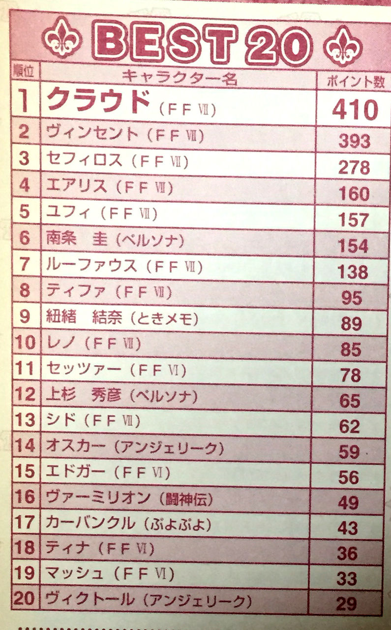 Ff7リメイク成功の鍵は 野村哲也氏のティファゴリ押し卒業にかかっている 懐古スイッチ Ff7リメイク成功の鍵は 野村哲也氏のティファゴリ押し卒業にかかっている 懐古スイッチ