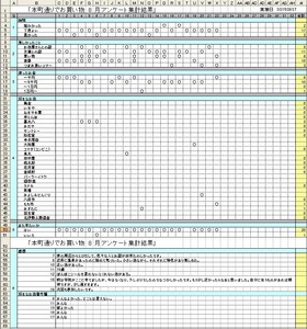 8月アンケート集計結果