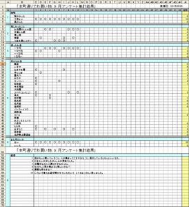 9月アンケート集計結果