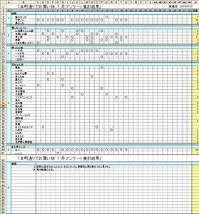 7月アンケート集計結果