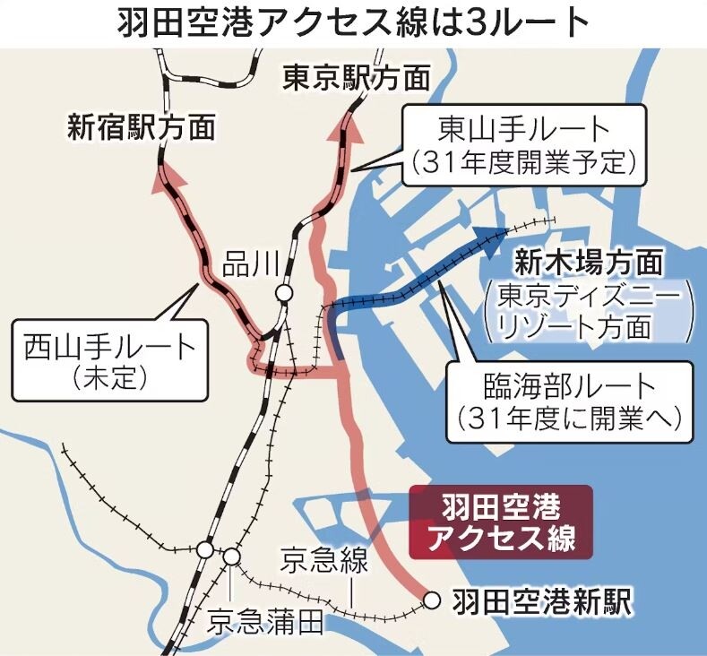 羽田空港アクセス線