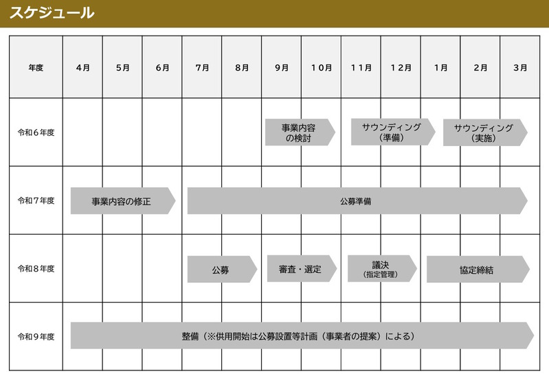 佐倉城址公園