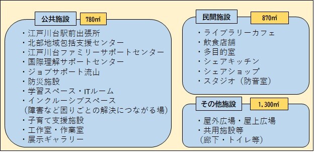 ジェトロ跡地