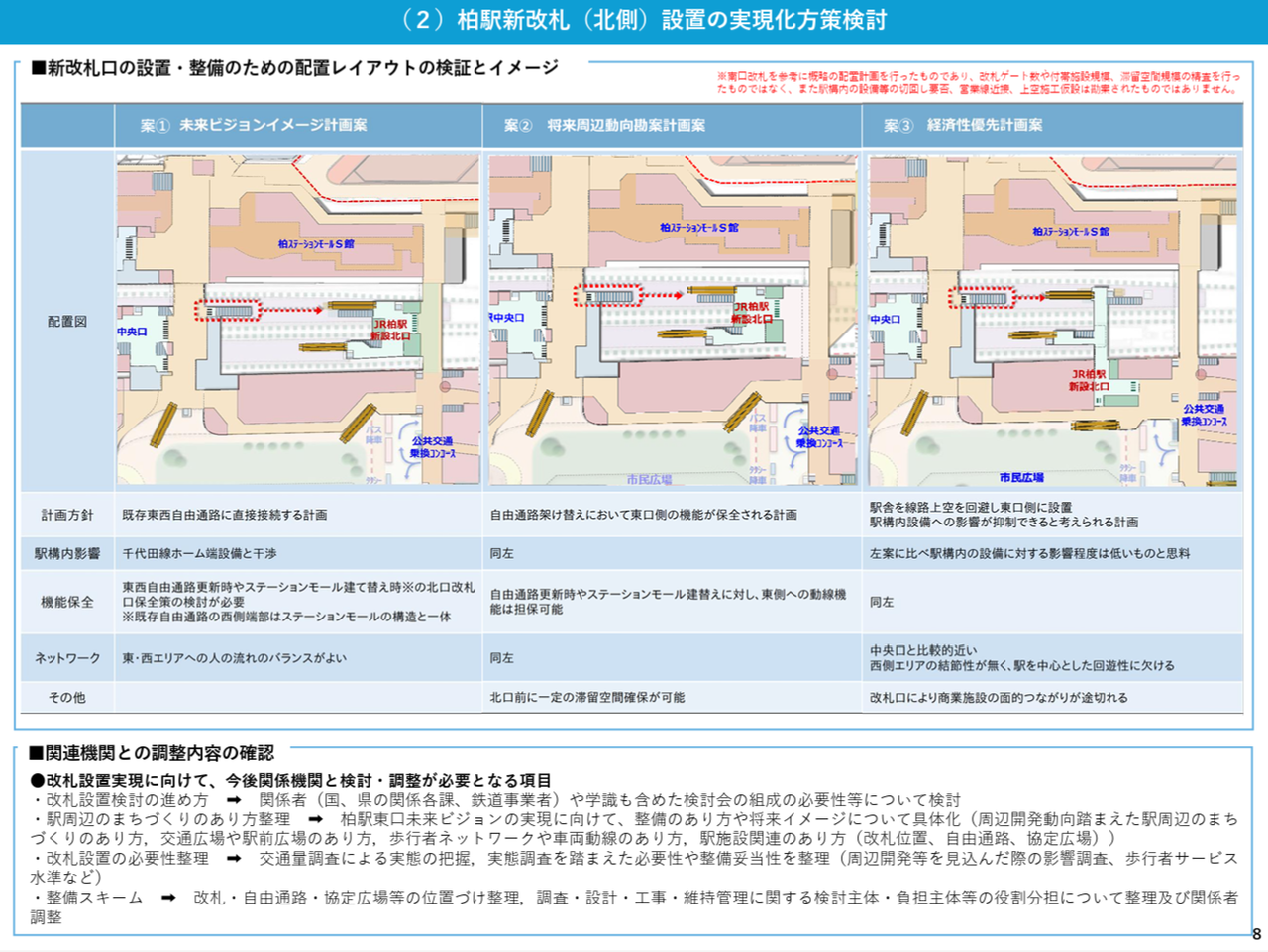 柏市が「柏駅北口改札」の設置・整備のための配置レイアウトの検証とイメージを公開 : 柏の葉サイクルライフ