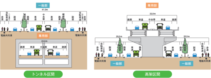 北千葉道路(市川・松戸)