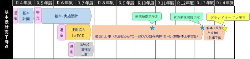 ���Ω���±�