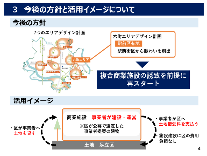 六町駅前