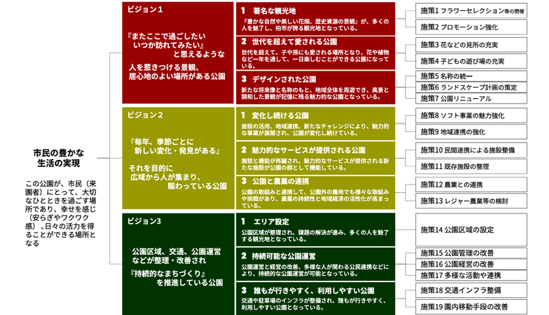 あけぼの山農業公園