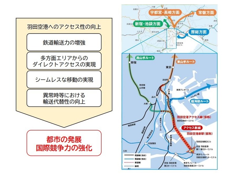 羽田空港アクセス線