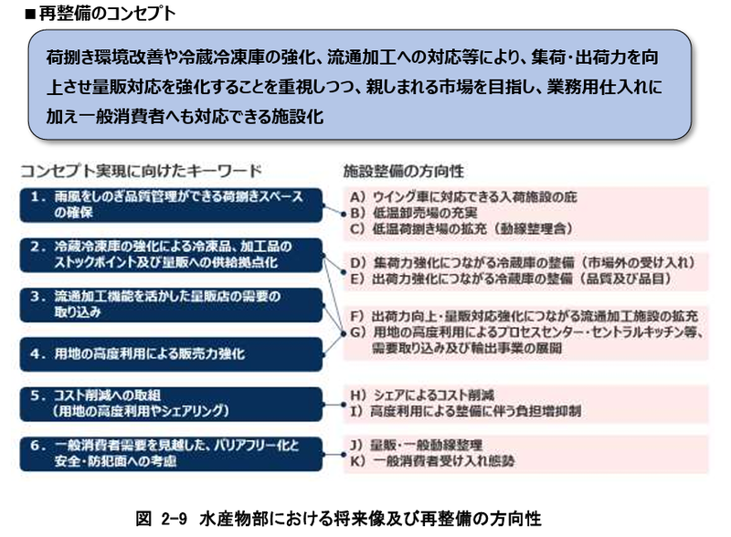 �建��