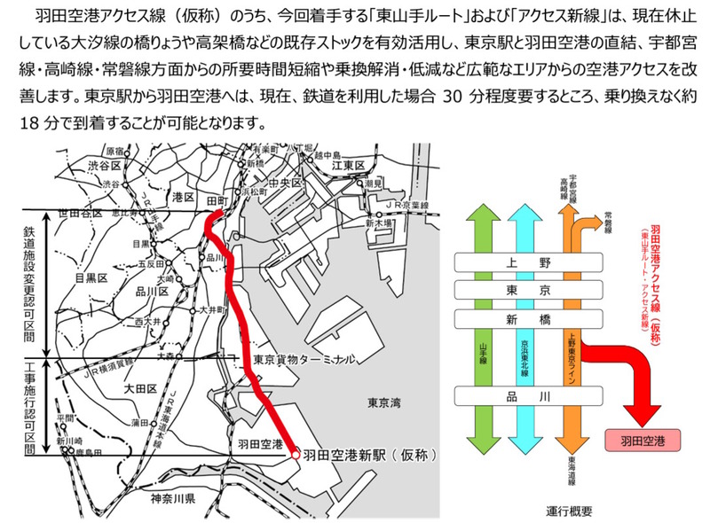 羽田空港アクセス線