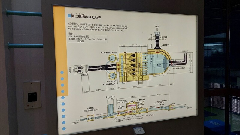 北千葉導水ビジターセンター