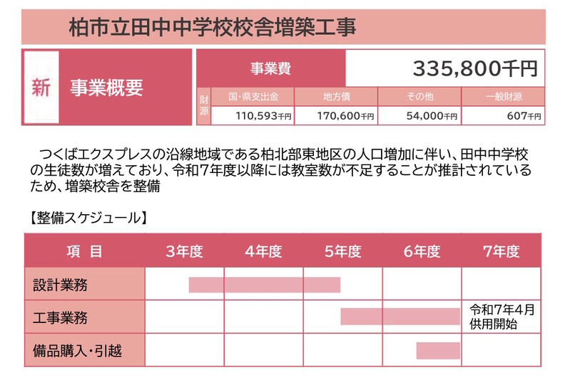 田中中学校