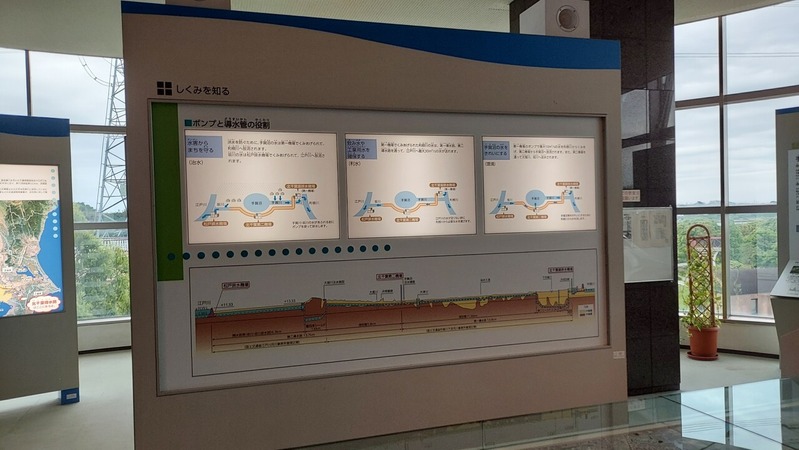 北千葉導水ビジターセンター
