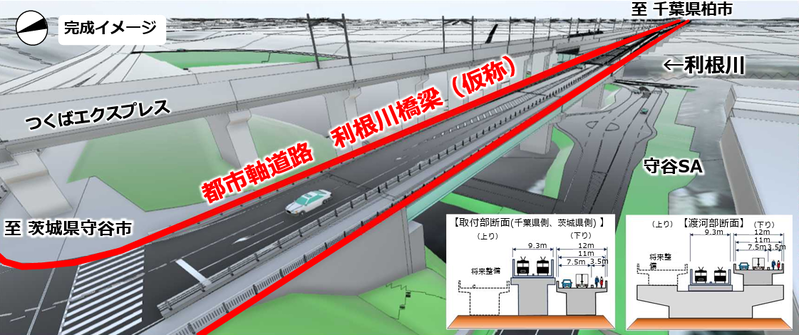 茨城県道路建設課が都市軸道路「利根川橋梁（仮称）」の詳細設計を2027年度中に策定へ