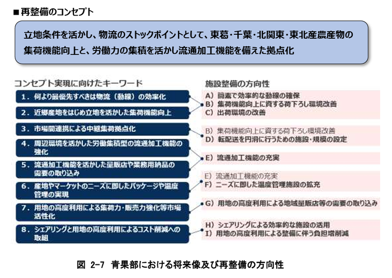 「柏公設市場」再整備及び「市場用地活用基本計画」に関するパブリックコメントの募集が開始