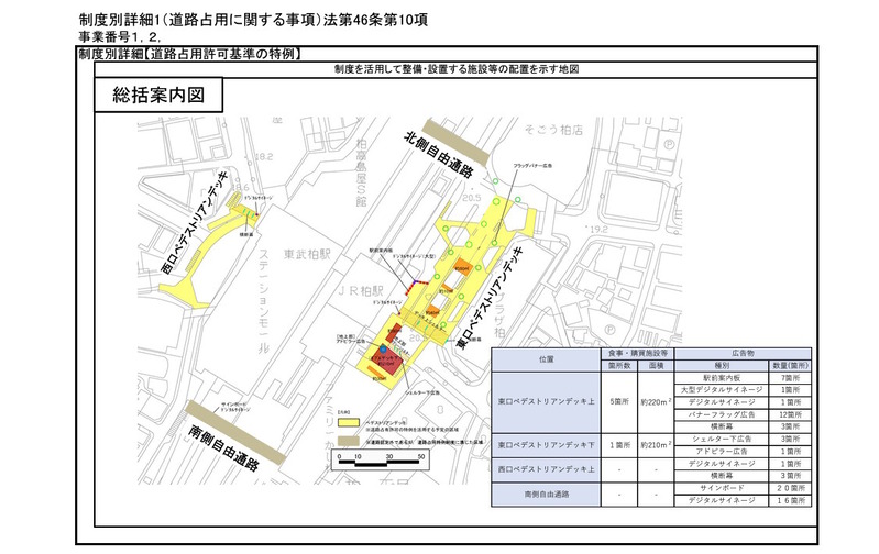 都市再生整備計画