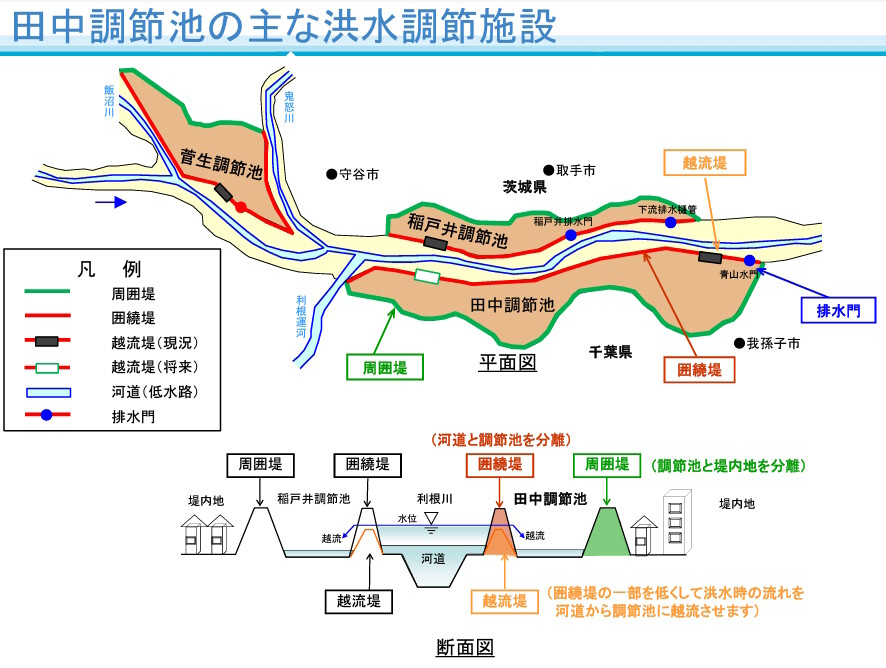 「田中調節池」の「越流堤」移設による洪水調節機能の向上と堤防設備について : 柏の葉サイクルライフ